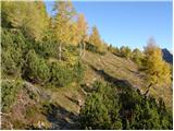 Planina Blato - Krsteniški Stog